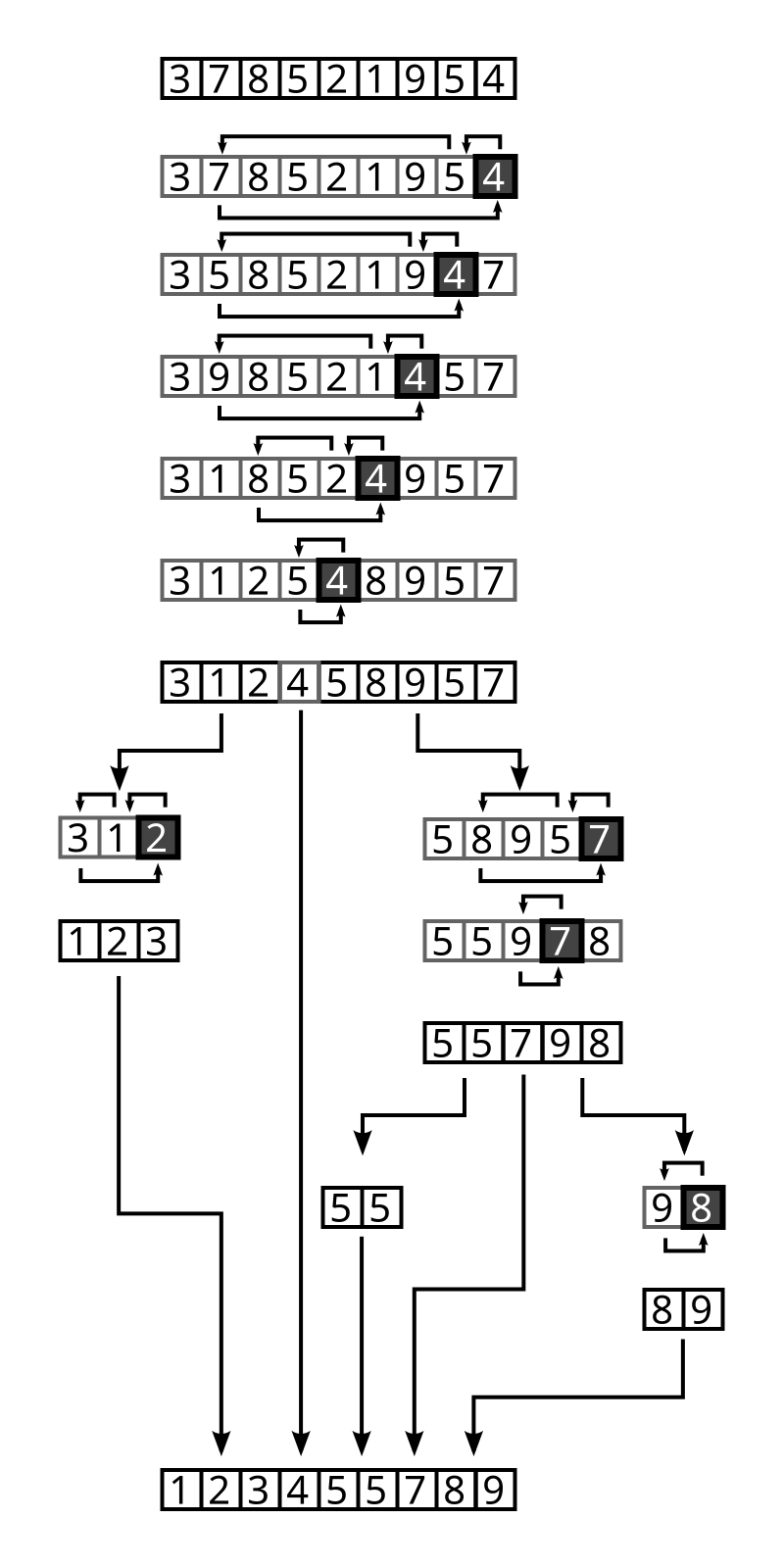 Real-Time Leaderboard Sorter