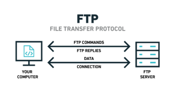 Custom FTP Client & Server